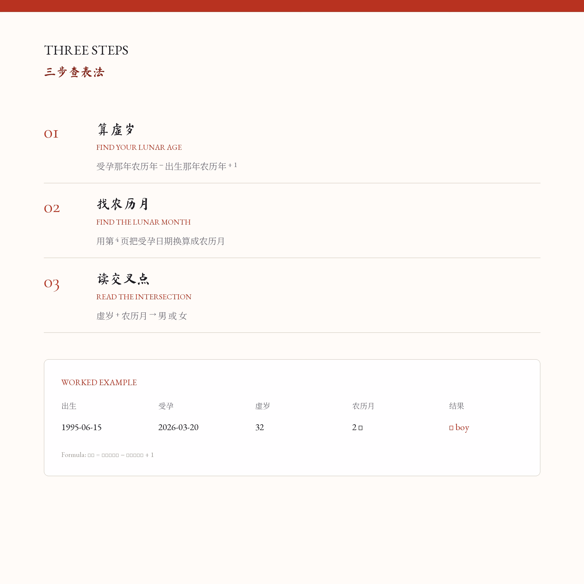 清宫图 · 生男生女预测表 2026–2027 可打印 3