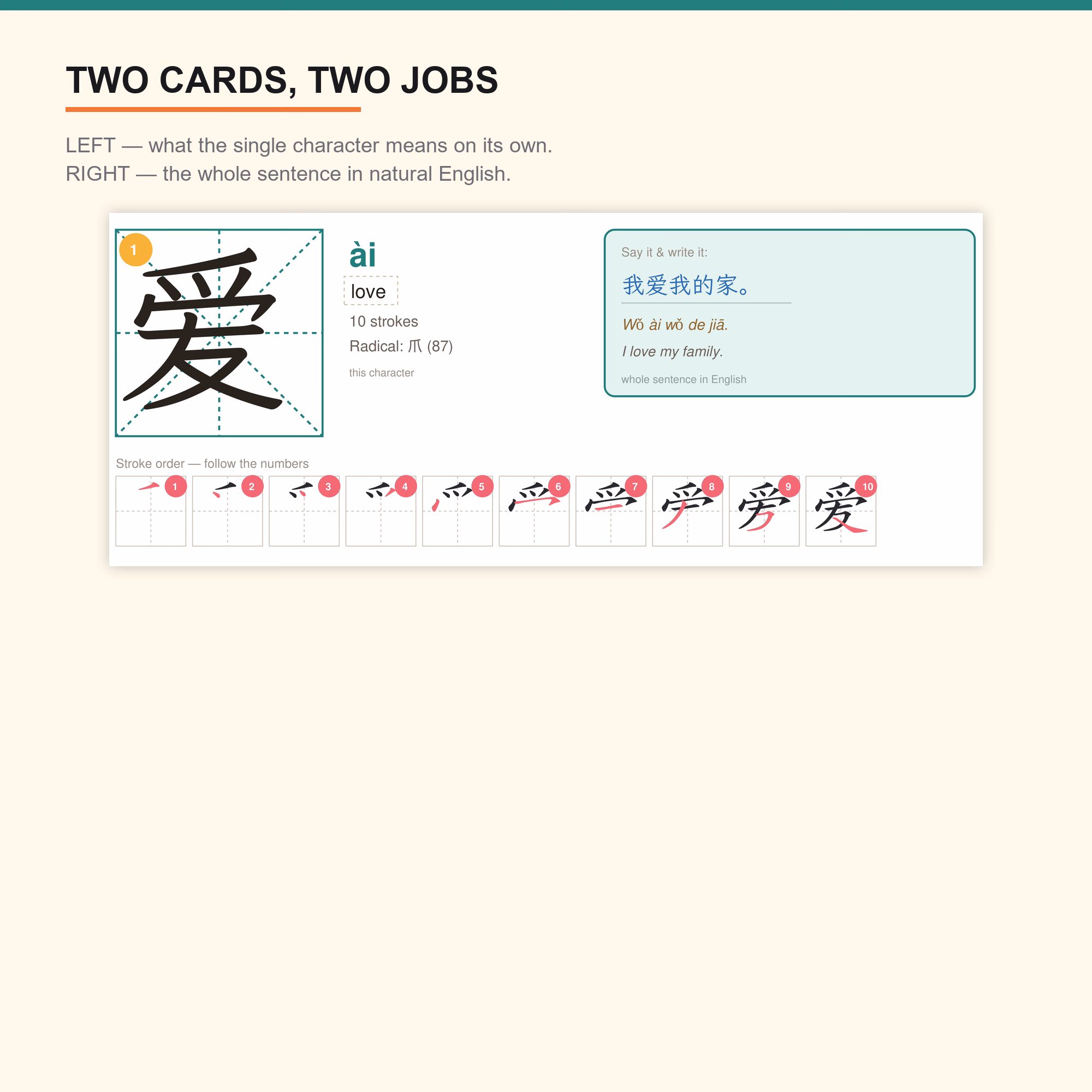 Cahier d'écriture des caractères chinois YCT 1 4